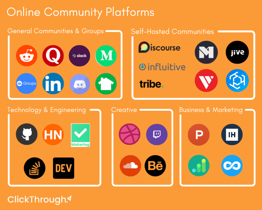 A summary of the top online community platforms