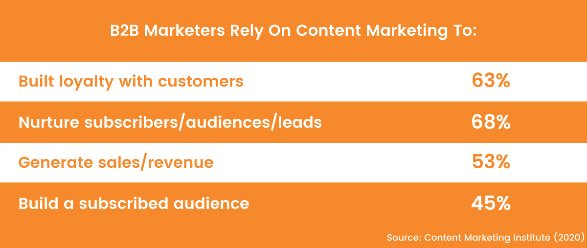 The key strategy for B2B content marketing teams